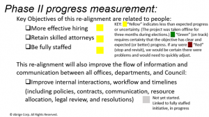 Sample progress measurement summary