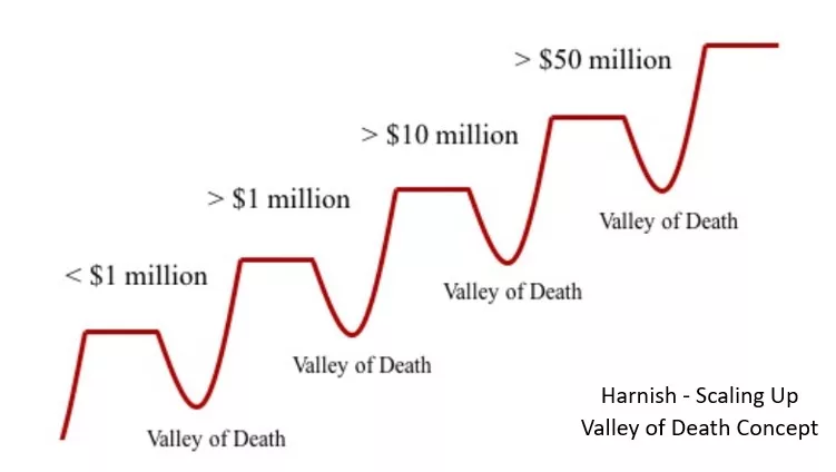 The Valley of Death